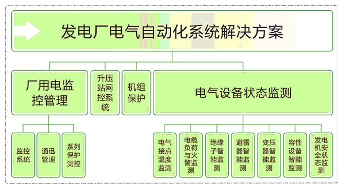 发电厂自动化系统解决方案.jpg