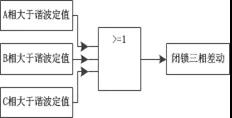 或门闭锁方案