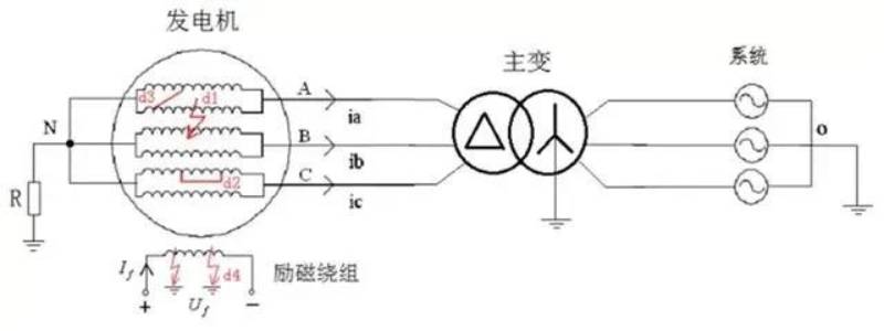 发电机的故障类型