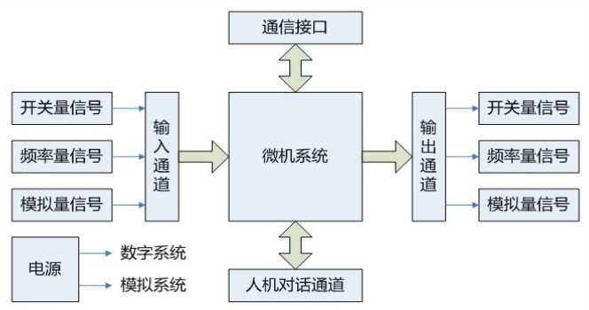 电力智能仪表