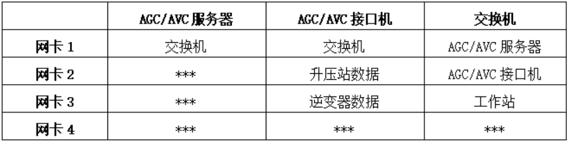 AGCAVC系统设备接线内容.jpg