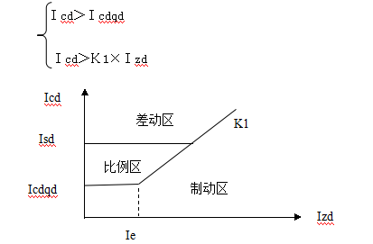 线路差动保护装置图.png