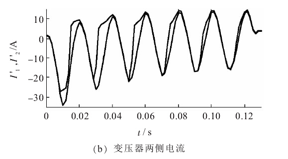 变压器差动保护常见误动原因分析.jpg