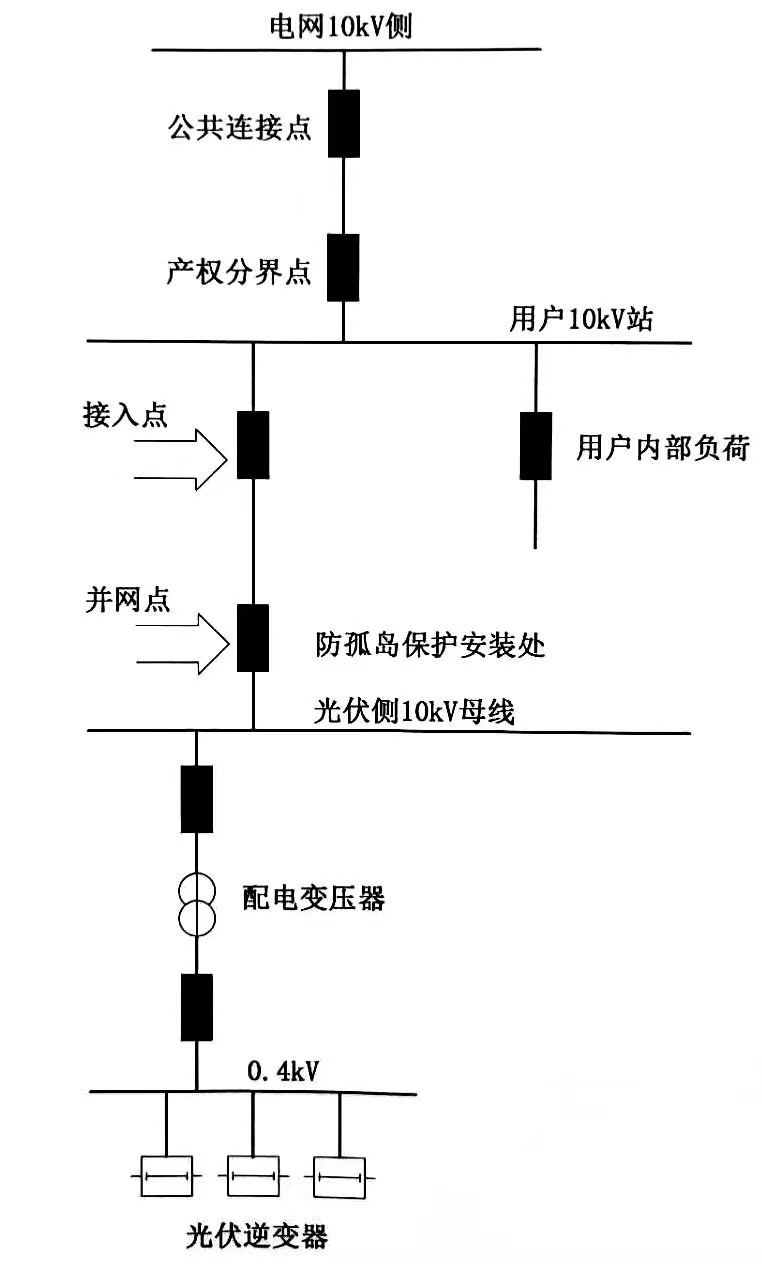 防孤岛保护装置图.png