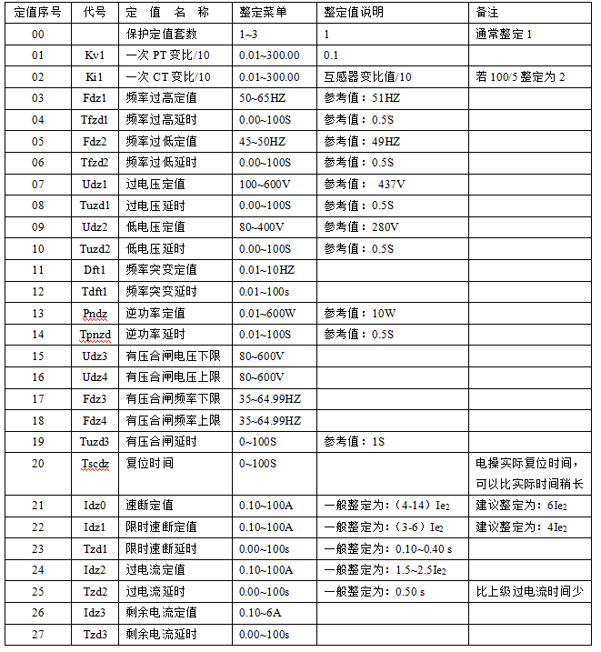 RCX-9390D防孤岛保护装置技术参数