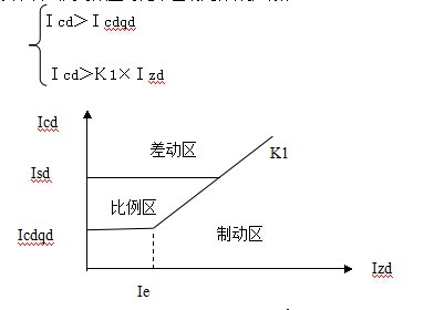 电动机差动保护原理图