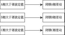 按相闭锁方案