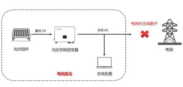 孤岛效应图解.jpg