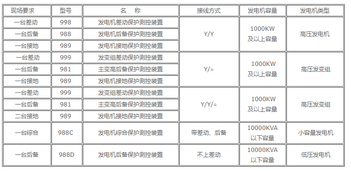 发电机主保护和后备保护