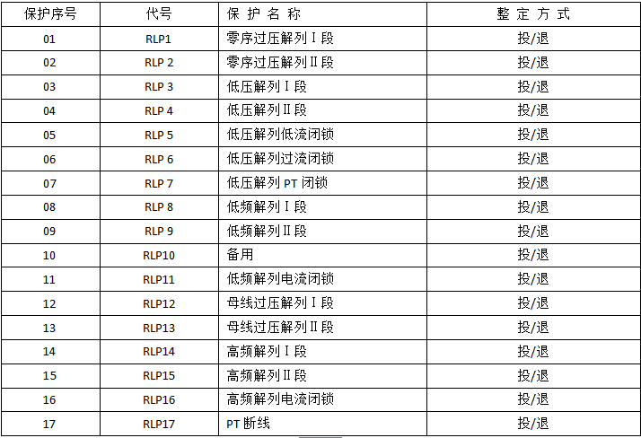 故障解列装置的功能