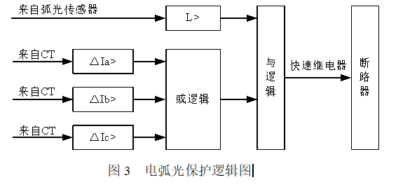 电弧光保护逻辑图