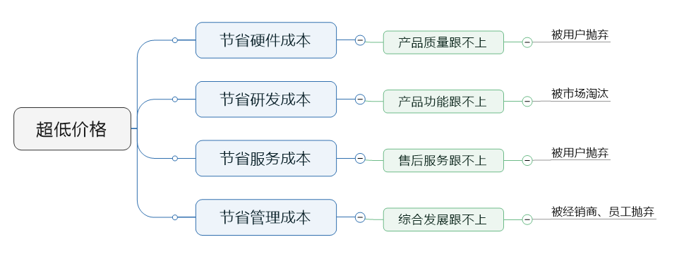 微机保护低价格后果图