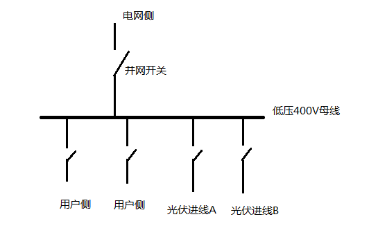 防孤岛与孤岛装置区别