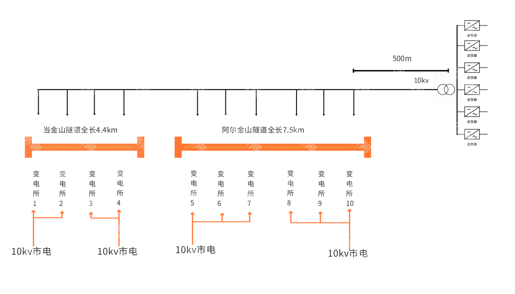 隧道光伏照明防逆流解决方案.png