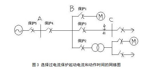 过电流保护起动电流和动作时间的网络图