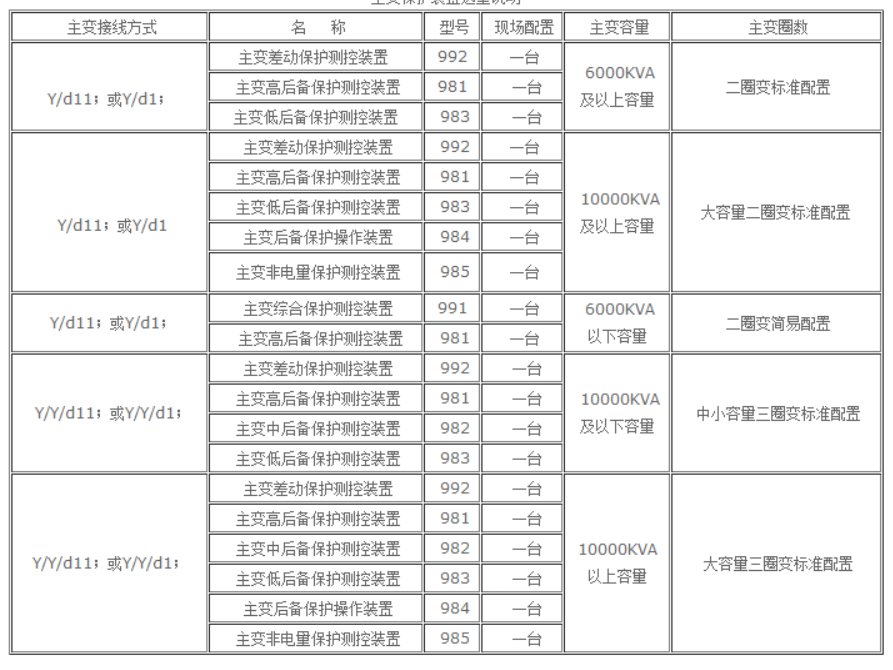 主变保护选 型方案