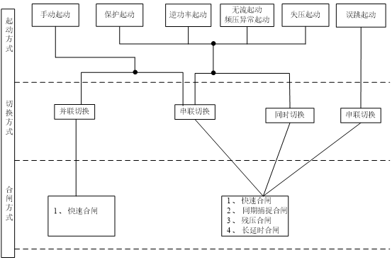 无扰动快切装置切换功能图.png