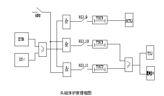 发电机失磁保护原理图