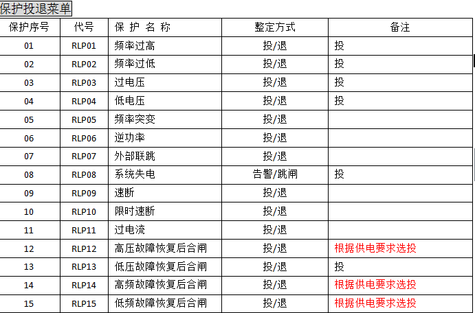 反孤岛保护装置功能