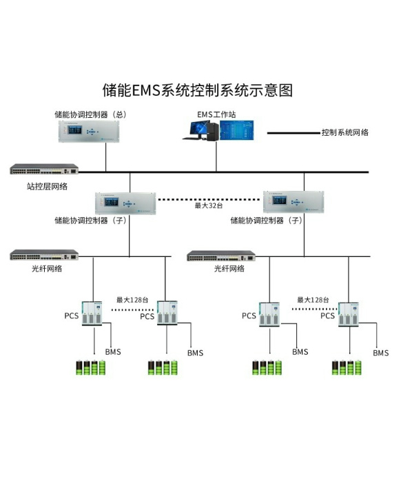 储能EMS系统