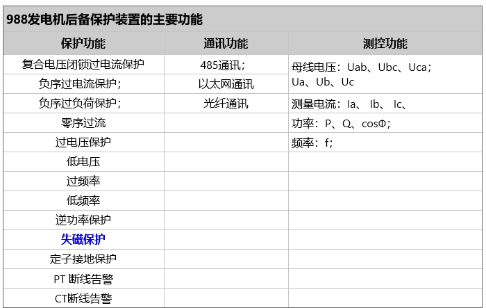 发电机失磁保护