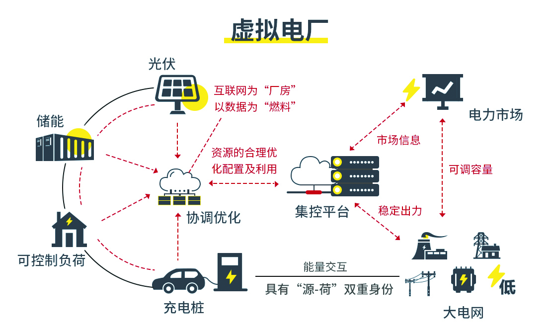 源网荷储一体化.jpg