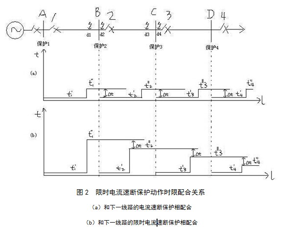 限时电流速断保护动作时限配合关系图