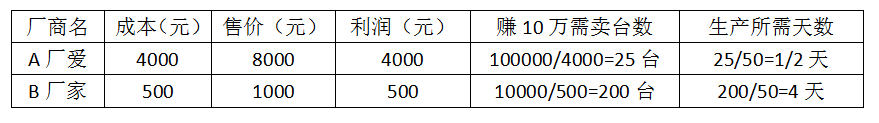 微机保护产值收益对比图