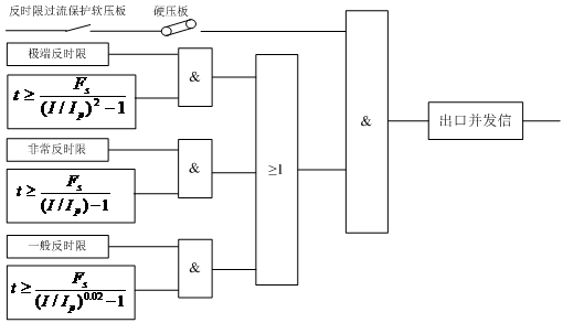反时限过流保护逻辑图.png