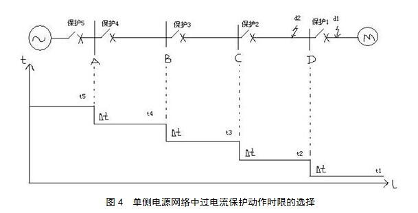 单侧电源网络中过电流保护动作时限的选择