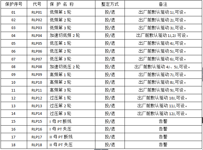 频率电压紧急控制装置的功能