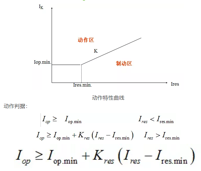 比率制动式发电机纵差保护原理