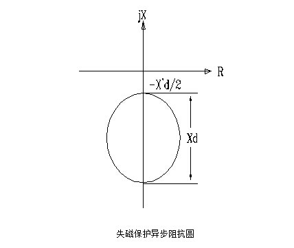 发电机失磁保护异步阻抗圆