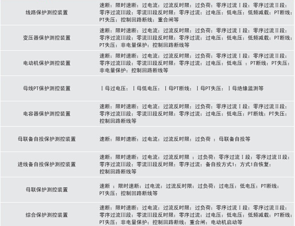 环网柜微机保护装置选型表