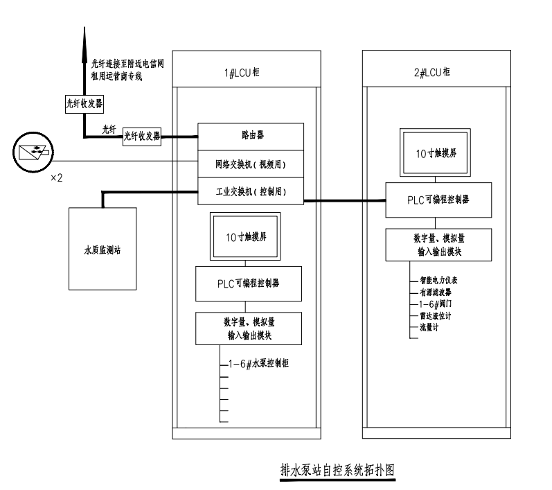 泵站LCU屏配置图.jpg