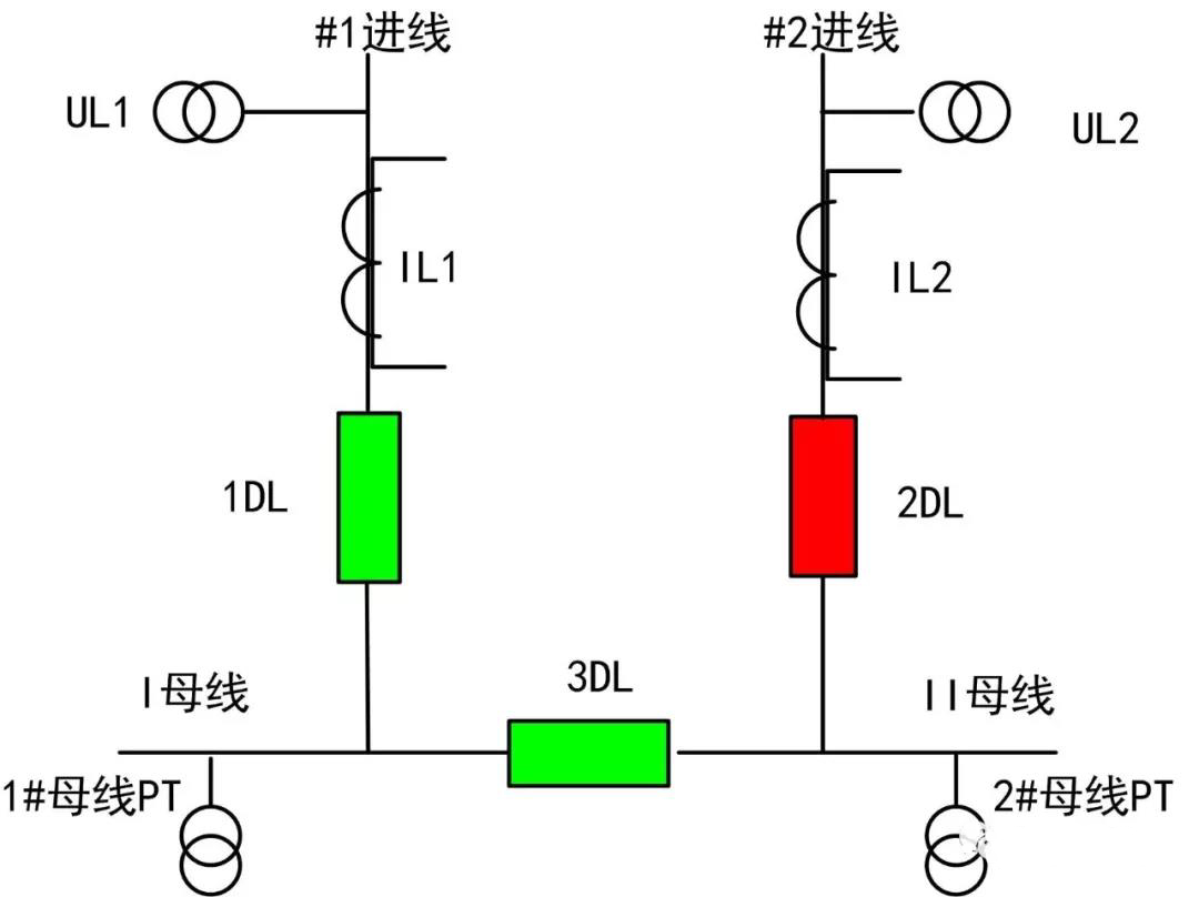 2进线运行图