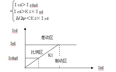 差动保护装置原理图