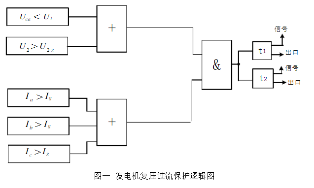 发电机复合电压闭锁过流保护原理图