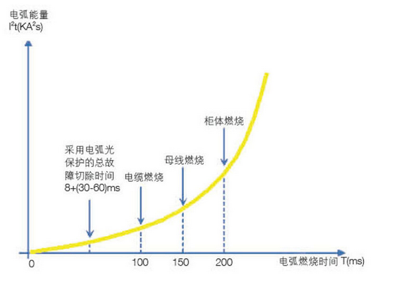 电弧光保护装置系统原理