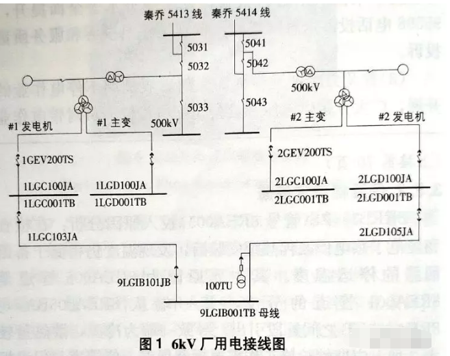 6KV厂用电接线图