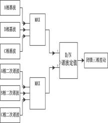 最大比最大闭锁方案