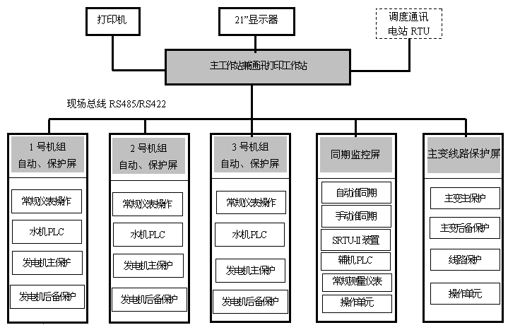 水电站自动化系统.jpg