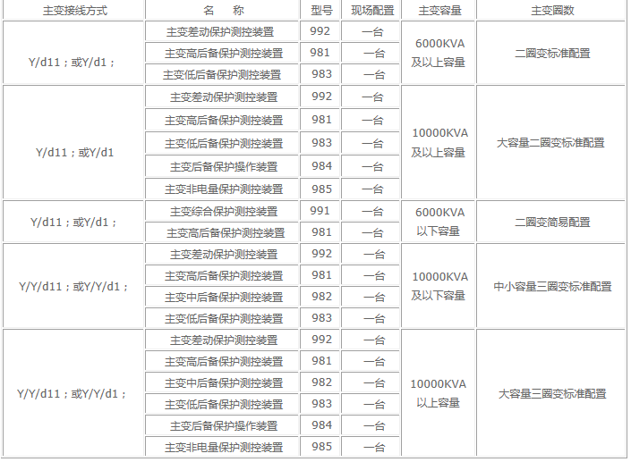 主变压器继电保护的选型表.png