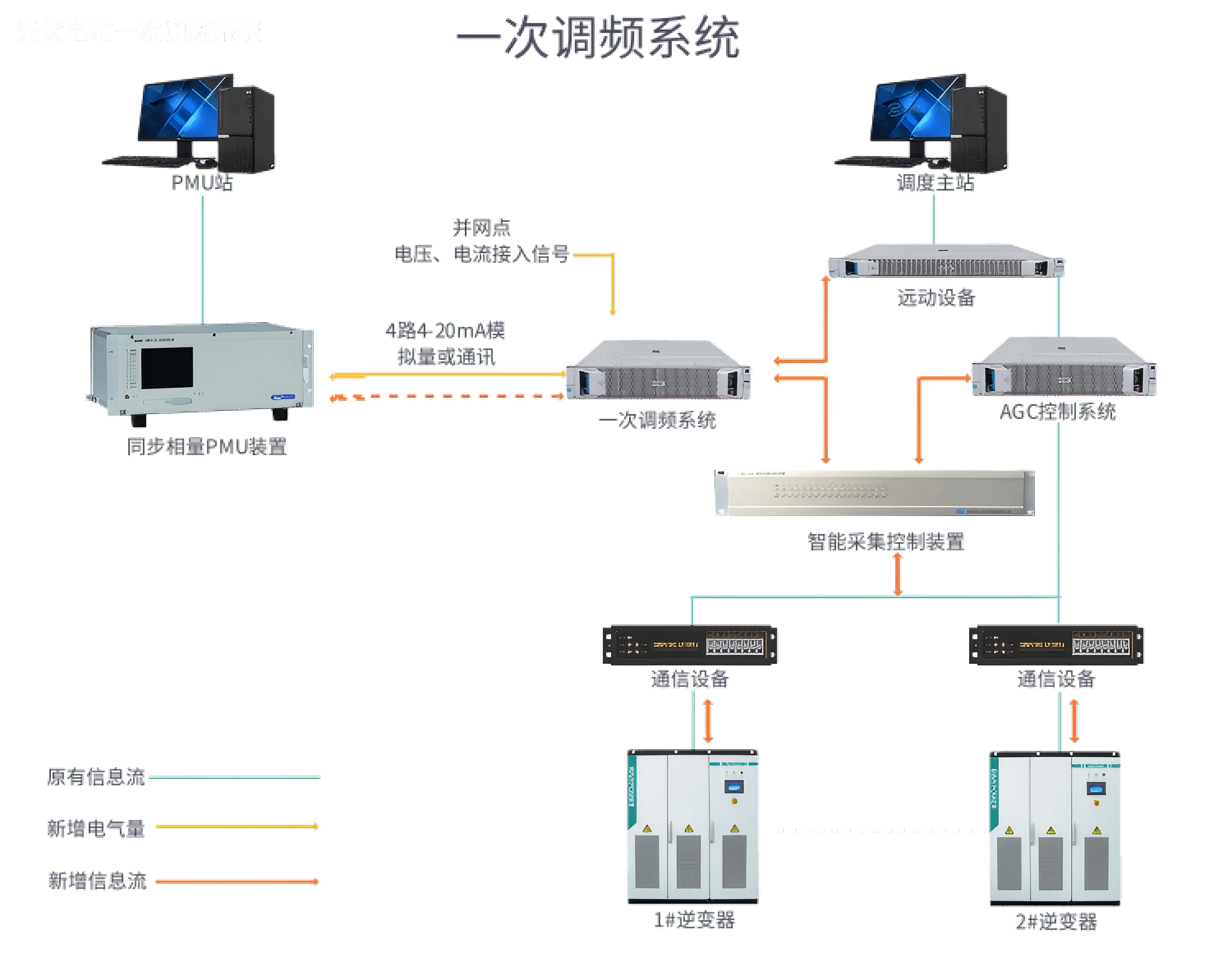 新能源一次调频系统屏