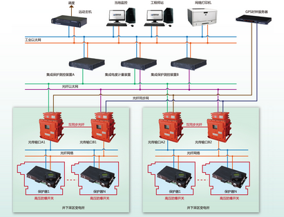 煤矿防越级跳闸系统
