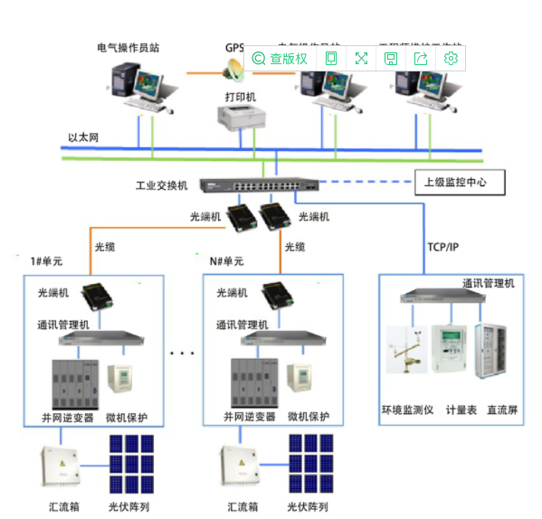 9000光伏电站监控系统 