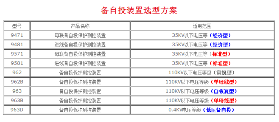 备自投装置选型