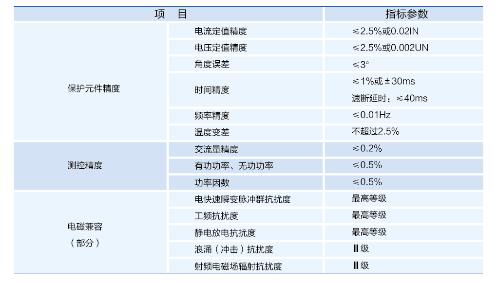 自动同期装置技术参数