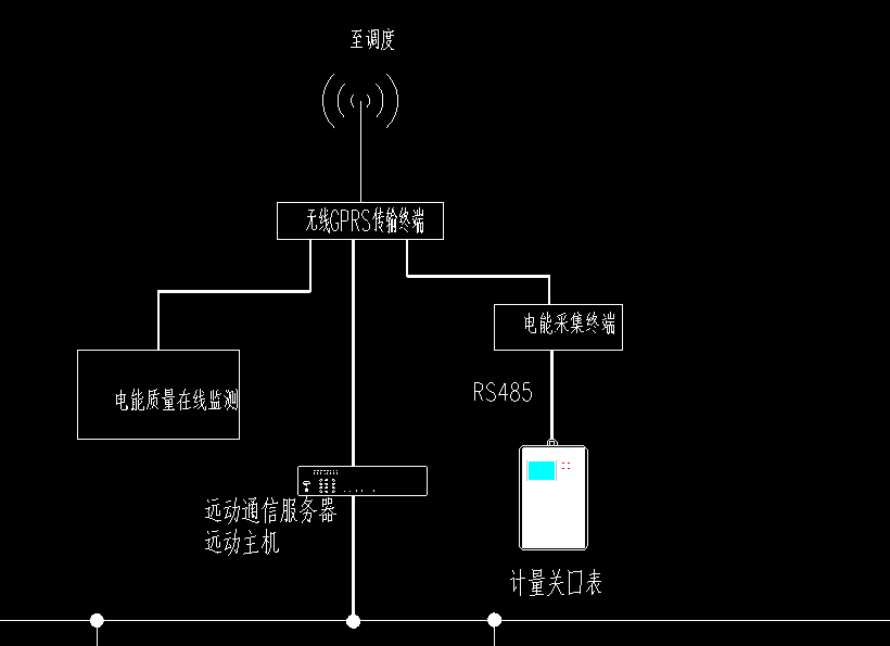 无线通讯