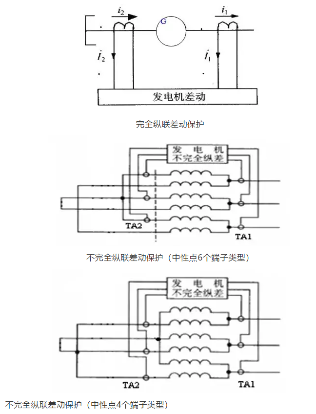 三种发电机纵联差动保护原理图